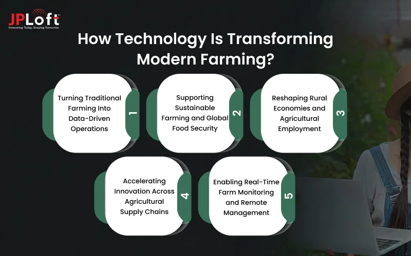 How Technology Is Transforming Modern Farming
